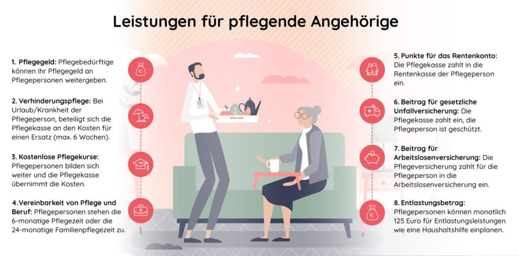 leistungen im pflegefall