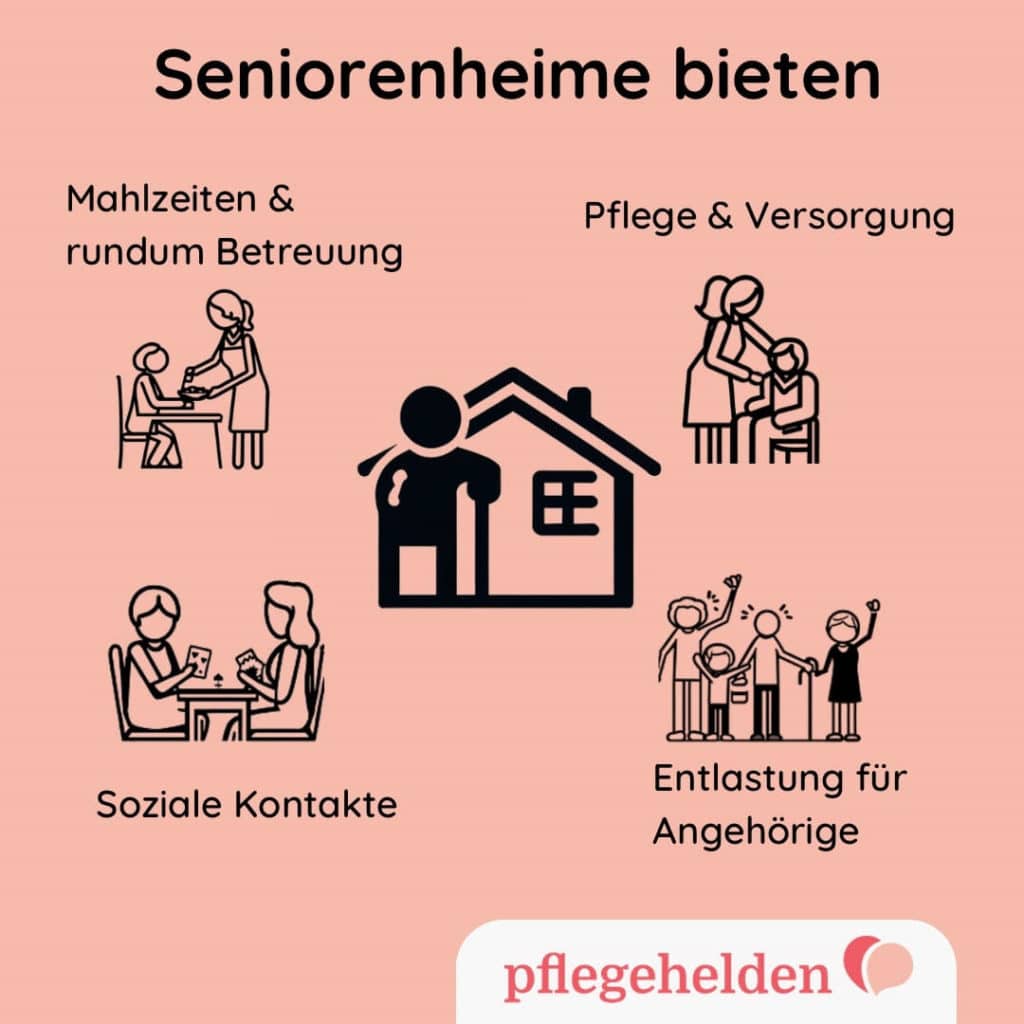 pflegehelden Grafik Altenheim