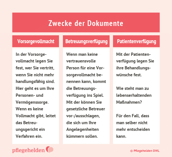 Pflegehelden Betreuungsverfuegung
