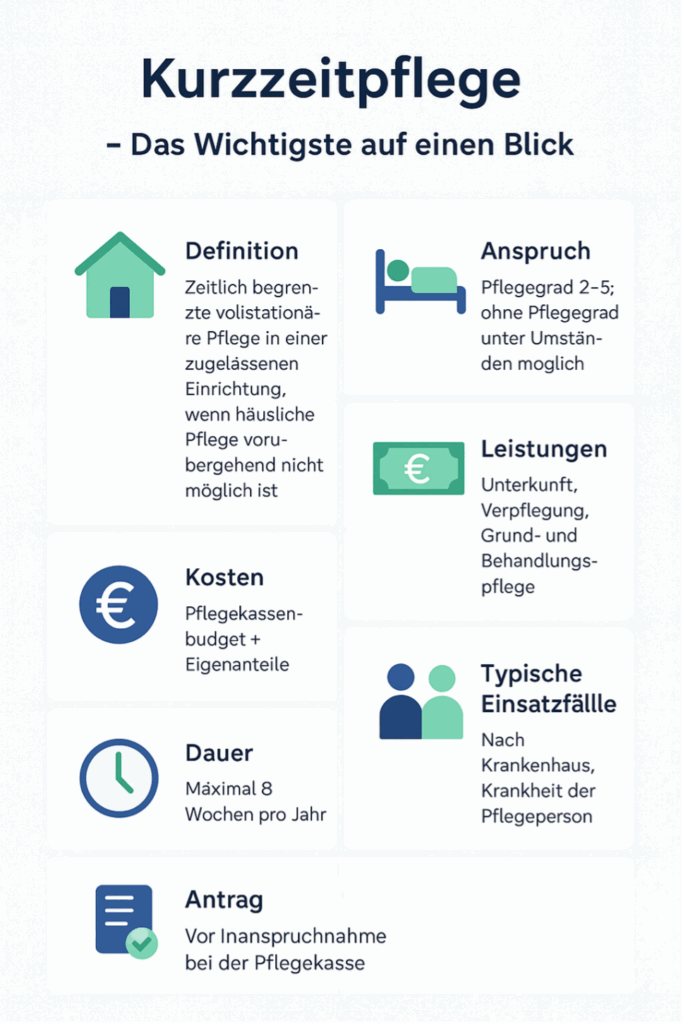 kurzzeitpflege-pflegehelden-ratgeber